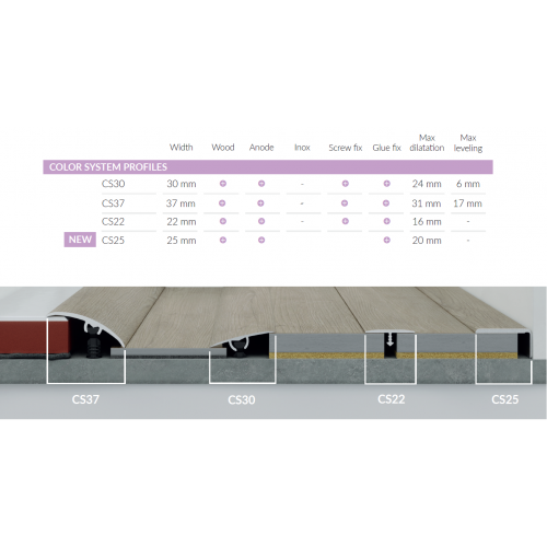 Profil uniwersalny Arbiton CS30 A1 srebrny 1,86 m